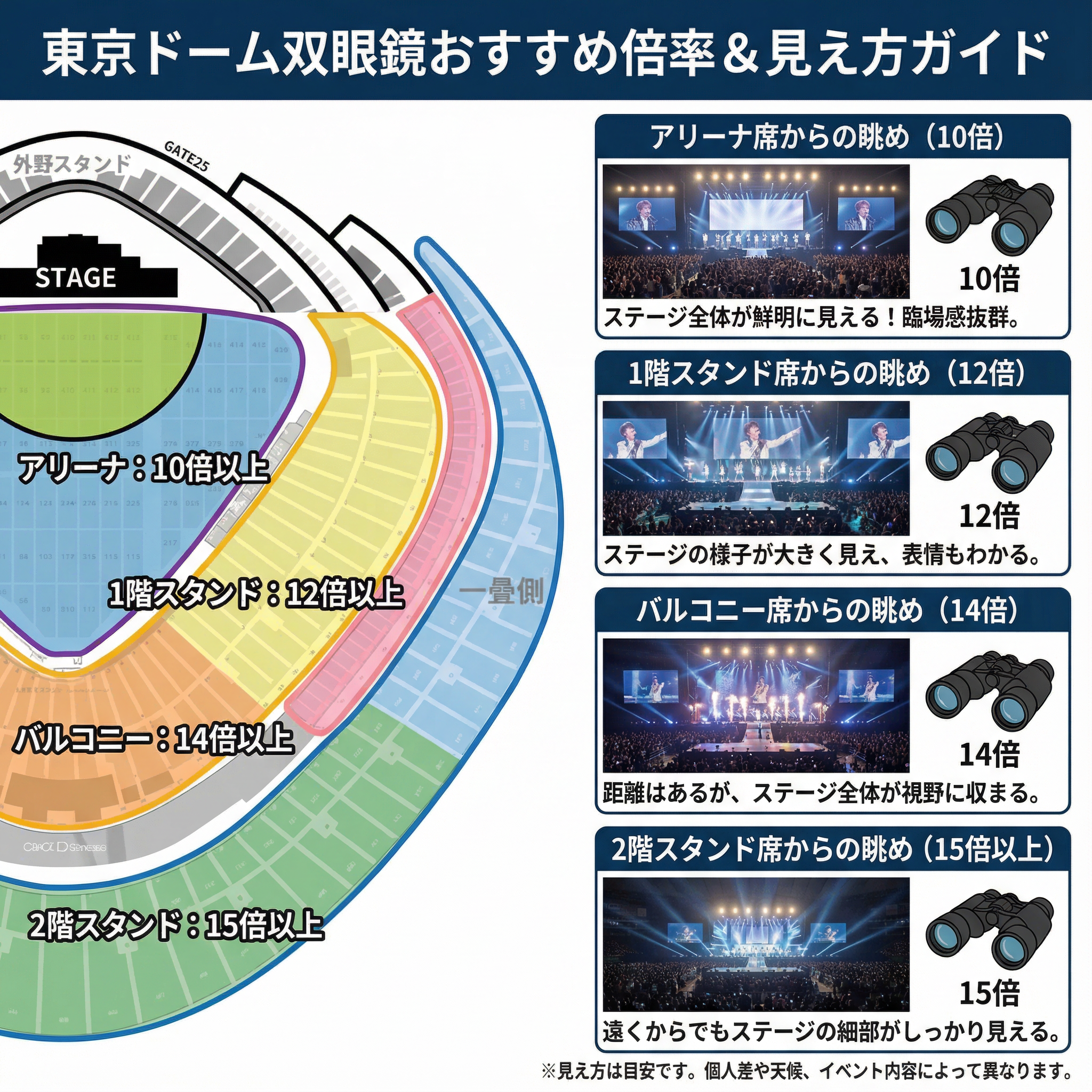 双眼鏡倍率別座席表おすすめマップ