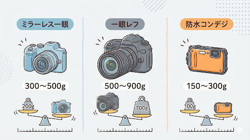 Kenko VC Smart 10×30 WP