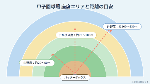 Kenko VC Smart 10×30 WP