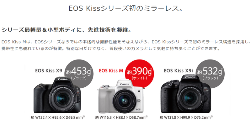 ママが使いやすいカメラ「EOS Kiss M」 | カメラのレンタルなら
